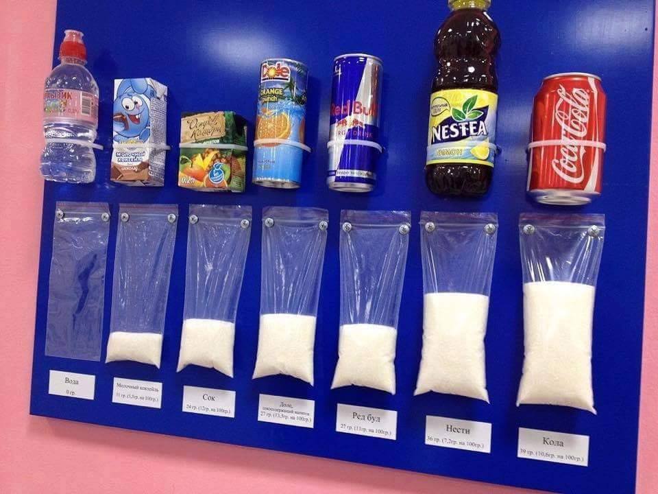 bevande-zuccherate-tasso-zucchero